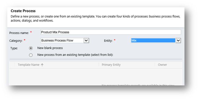 Business Process Flow